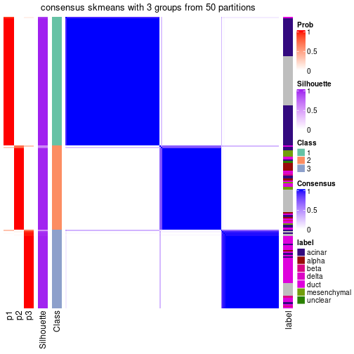 plot of chunk tab-node-0221-consensus-heatmap-2