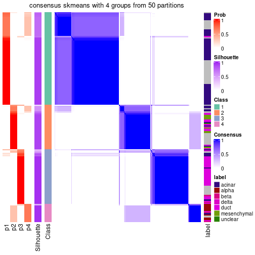 plot of chunk tab-node-0221-consensus-heatmap-3