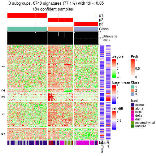 plot of chunk tab-node-0221-get-signatures-2