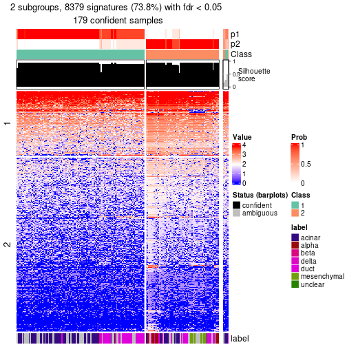 plot of chunk tab-node-0221-get-signatures-no-scale-1