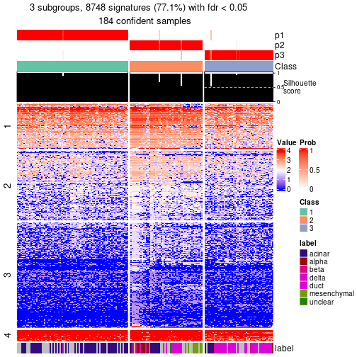 plot of chunk tab-node-0221-get-signatures-no-scale-2