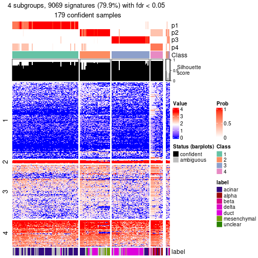 plot of chunk tab-node-0221-get-signatures-no-scale-3