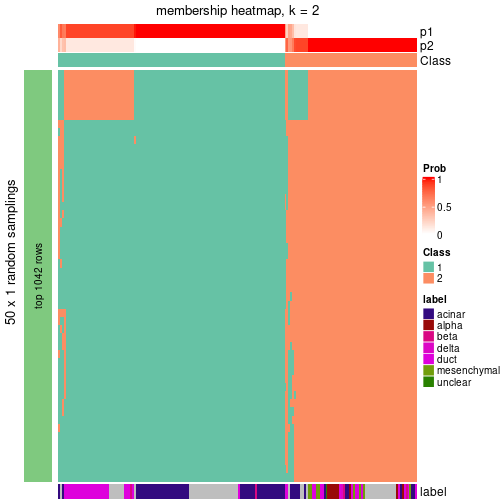 plot of chunk tab-node-0221-membership-heatmap-1