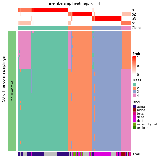 plot of chunk tab-node-0221-membership-heatmap-3