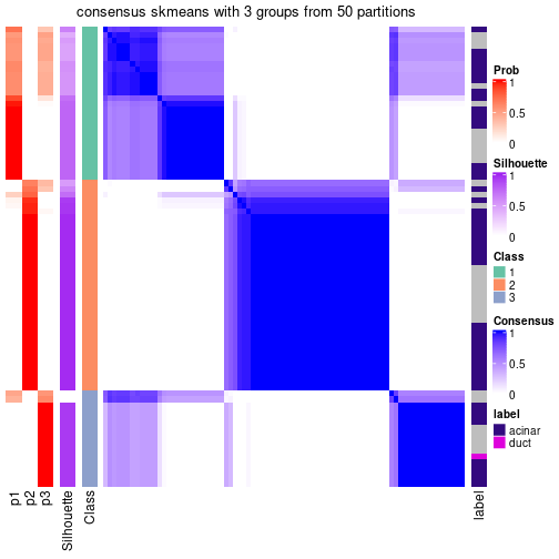 plot of chunk tab-node-02211-consensus-heatmap-2