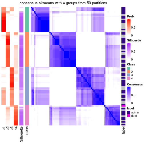 plot of chunk tab-node-02211-consensus-heatmap-3