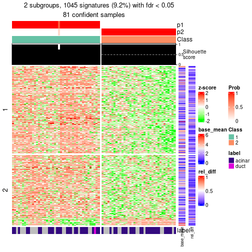 plot of chunk tab-node-02211-get-signatures-1