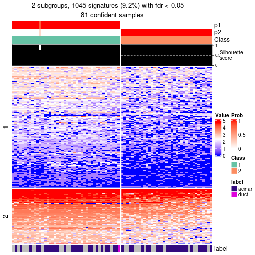 plot of chunk tab-node-02211-get-signatures-no-scale-1