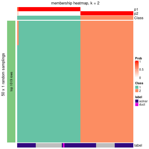 plot of chunk tab-node-02211-membership-heatmap-1