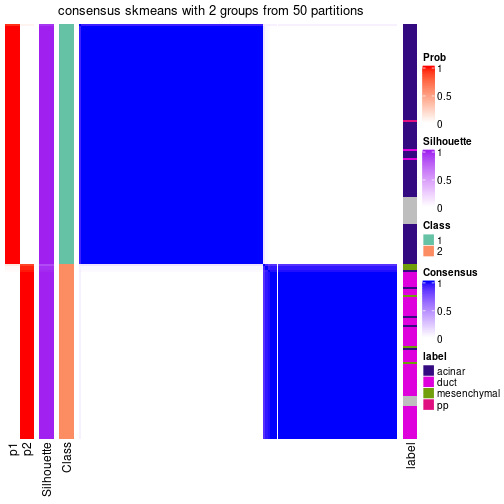 plot of chunk tab-node-0222-consensus-heatmap-1