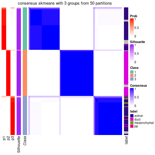 plot of chunk tab-node-0222-consensus-heatmap-2