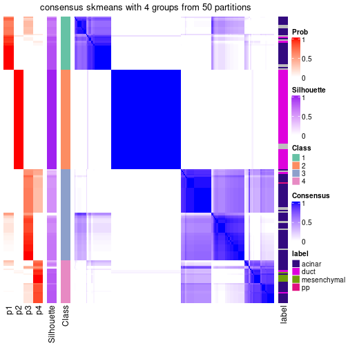 plot of chunk tab-node-0222-consensus-heatmap-3