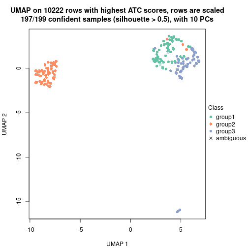 plot of chunk tab-node-0222-dimension-reduction-2