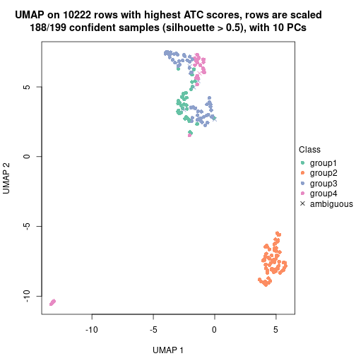 plot of chunk tab-node-0222-dimension-reduction-3