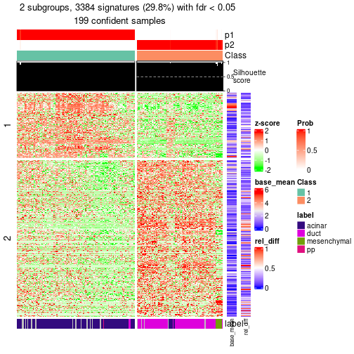 plot of chunk tab-node-0222-get-signatures-1