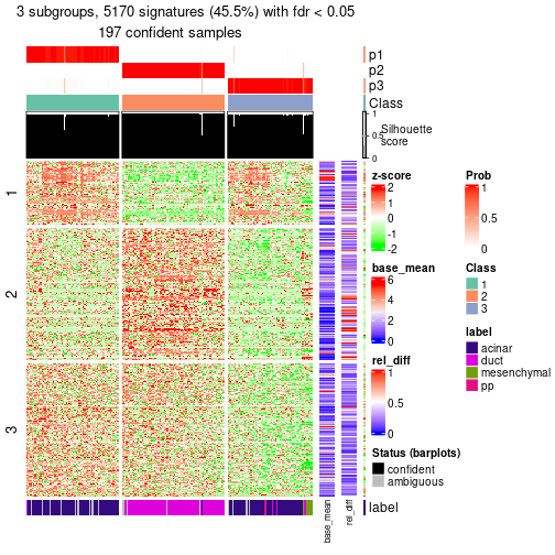 plot of chunk tab-node-0222-get-signatures-2