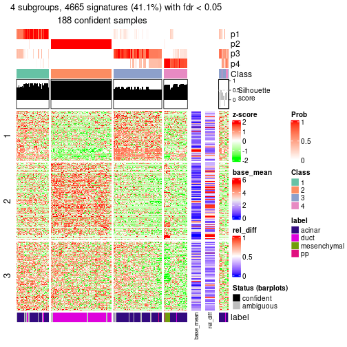 plot of chunk tab-node-0222-get-signatures-3