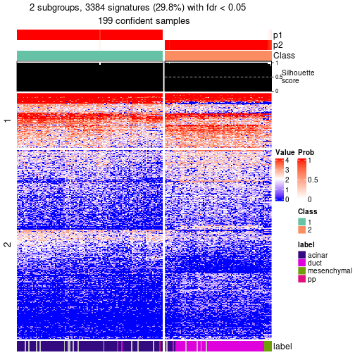 plot of chunk tab-node-0222-get-signatures-no-scale-1