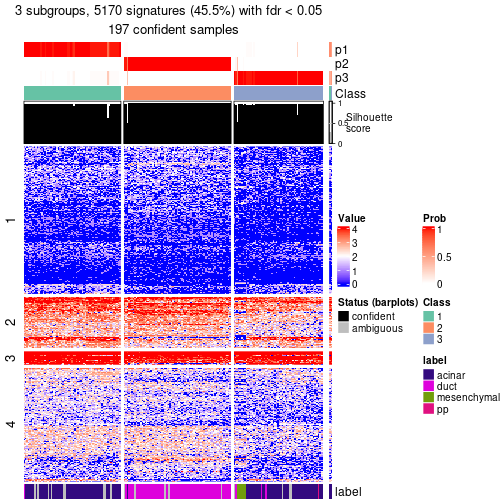 plot of chunk tab-node-0222-get-signatures-no-scale-2