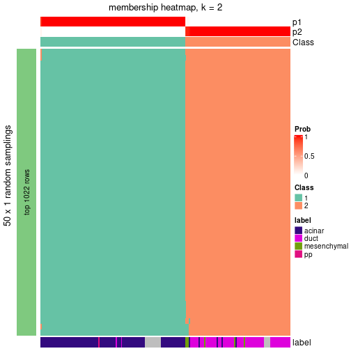 plot of chunk tab-node-0222-membership-heatmap-1