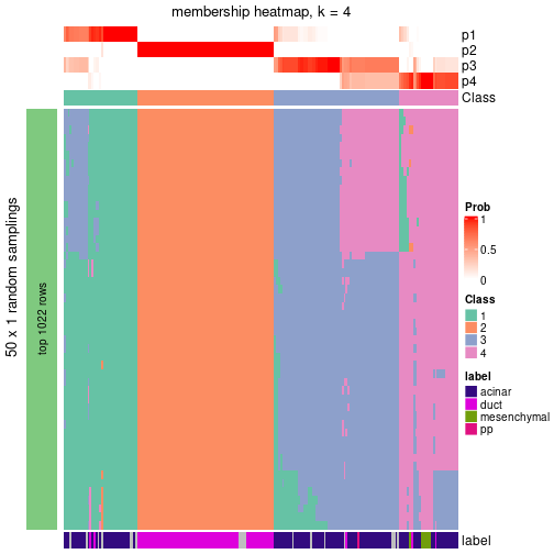 plot of chunk tab-node-0222-membership-heatmap-3