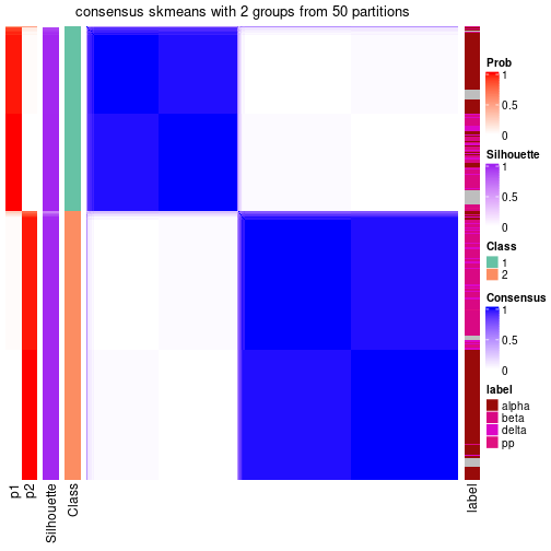 plot of chunk tab-node-023-consensus-heatmap-1