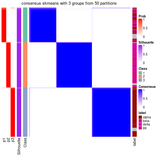 plot of chunk tab-node-023-consensus-heatmap-2