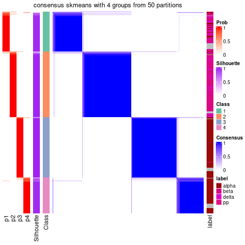 plot of chunk tab-node-023-consensus-heatmap-3