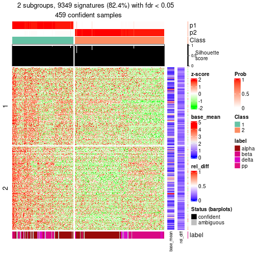 plot of chunk tab-node-023-get-signatures-1