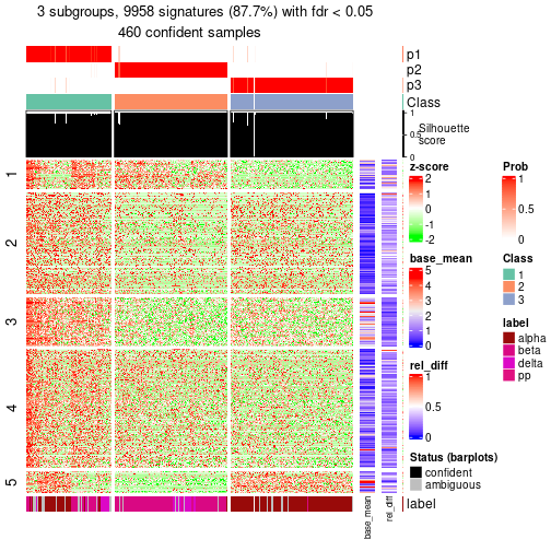 plot of chunk tab-node-023-get-signatures-2