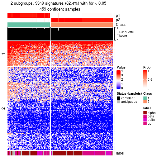 plot of chunk tab-node-023-get-signatures-no-scale-1