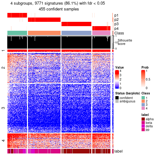 plot of chunk tab-node-023-get-signatures-no-scale-3