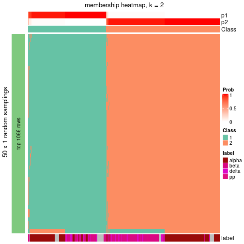 plot of chunk tab-node-023-membership-heatmap-1