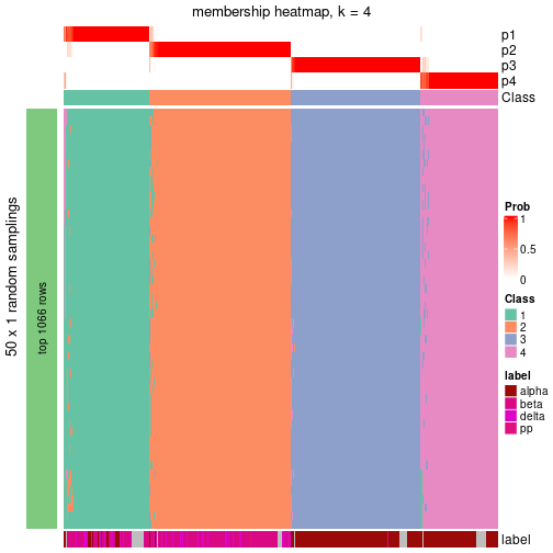 plot of chunk tab-node-023-membership-heatmap-3