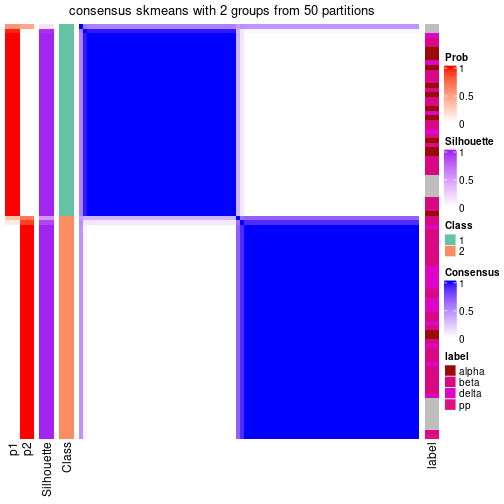 plot of chunk tab-node-0231-consensus-heatmap-1