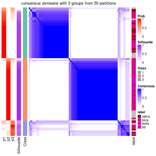 plot of chunk tab-node-0231-consensus-heatmap-2