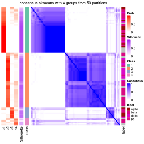 plot of chunk tab-node-0231-consensus-heatmap-3