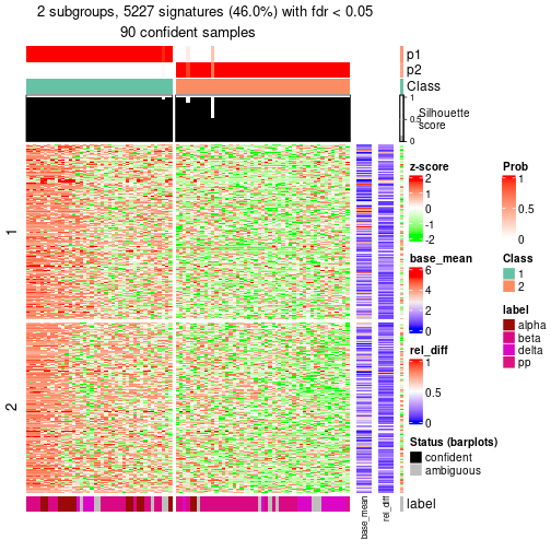 plot of chunk tab-node-0231-get-signatures-1