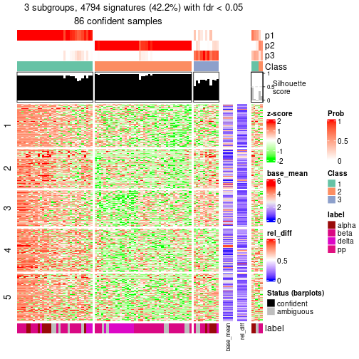 plot of chunk tab-node-0231-get-signatures-2