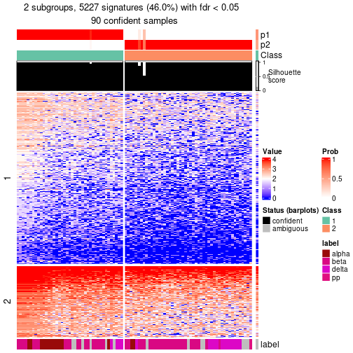 plot of chunk tab-node-0231-get-signatures-no-scale-1