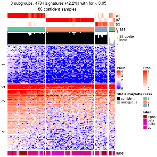 plot of chunk tab-node-0231-get-signatures-no-scale-2