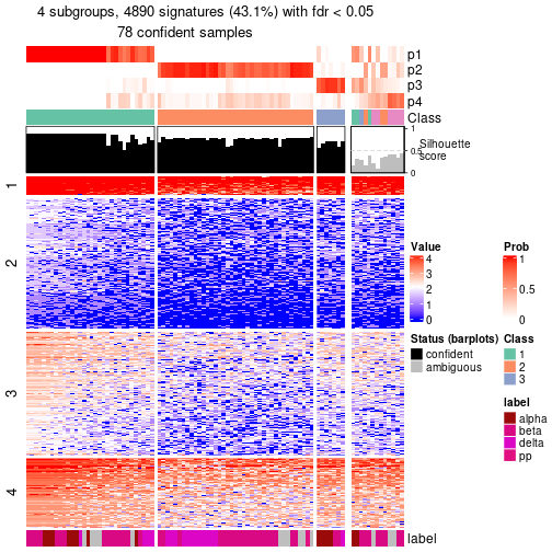 plot of chunk tab-node-0231-get-signatures-no-scale-3