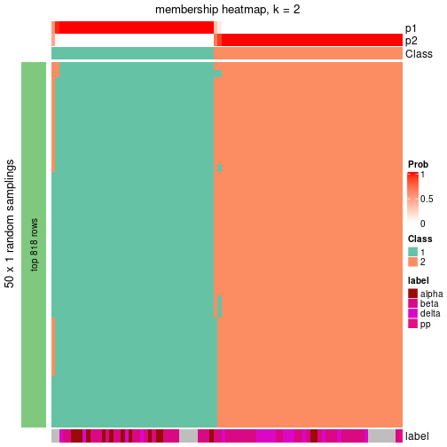 plot of chunk tab-node-0231-membership-heatmap-1