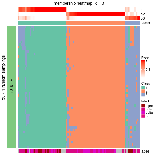 plot of chunk tab-node-0231-membership-heatmap-2