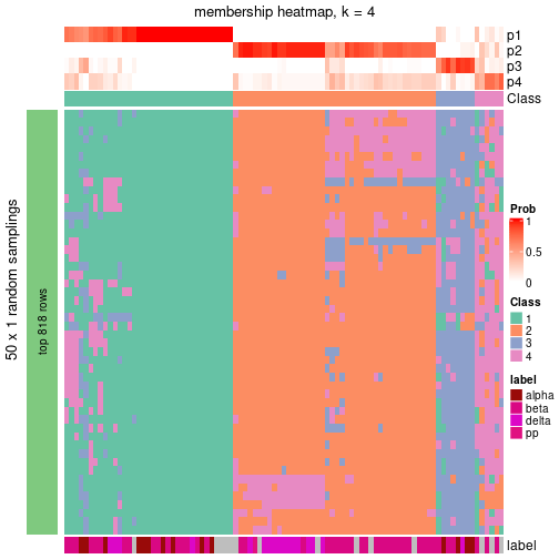 plot of chunk tab-node-0231-membership-heatmap-3