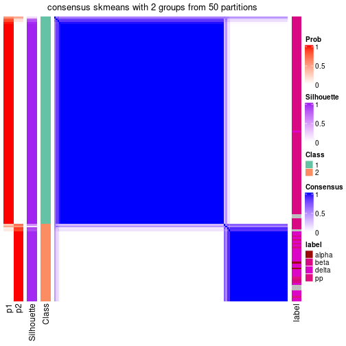 plot of chunk tab-node-0232-consensus-heatmap-1