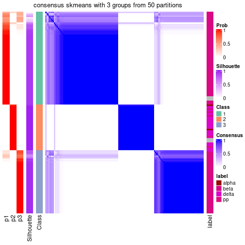 plot of chunk tab-node-0232-consensus-heatmap-2