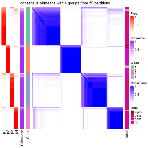 plot of chunk tab-node-0232-consensus-heatmap-3