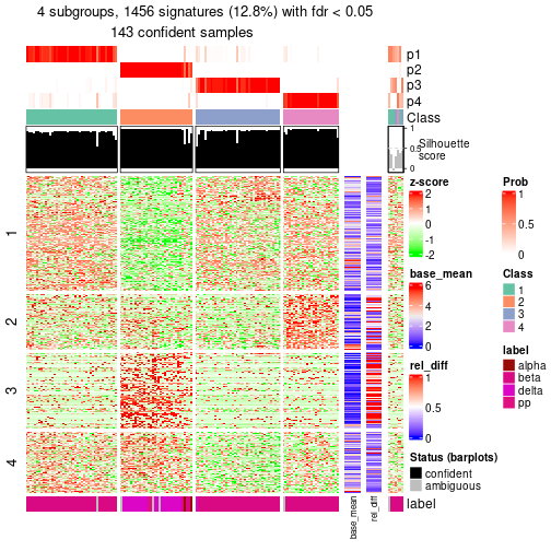 plot of chunk tab-node-0232-get-signatures-3