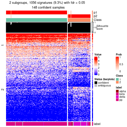 plot of chunk tab-node-0232-get-signatures-no-scale-1